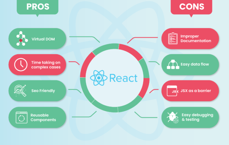 BenefitsReact Software Development Benefits